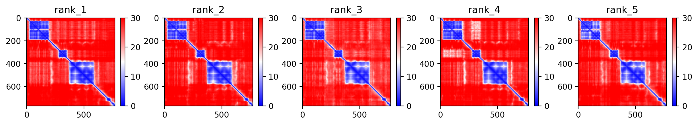 Predicted Aligned Error (PAE) plot